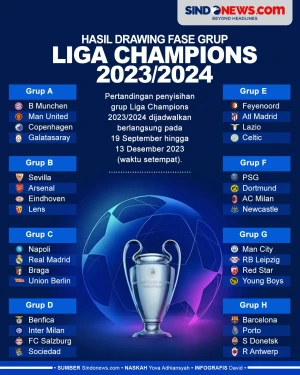 Hasil Drawing Fase Grup...