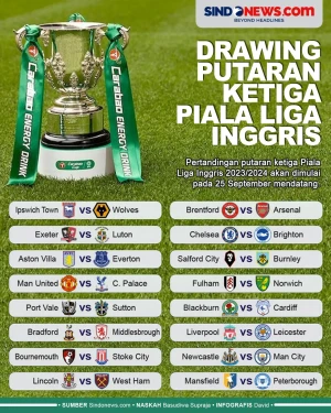 Hasil Drawing Putaran...