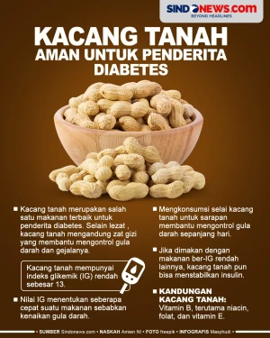 Apakah Penderita Diabetes...
