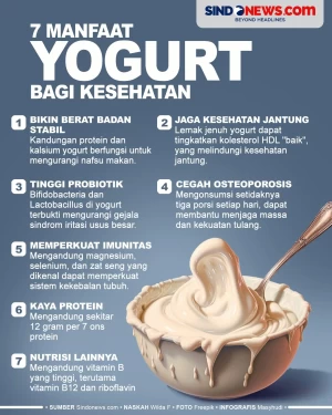 7 Manfaat Yogurt bagi...