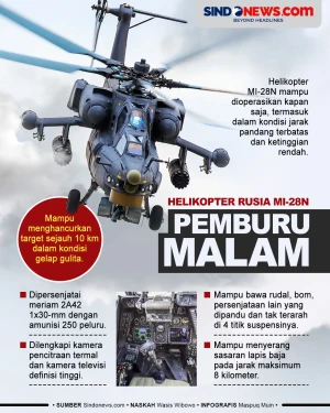 Helikopter Rusia MI-28N,...