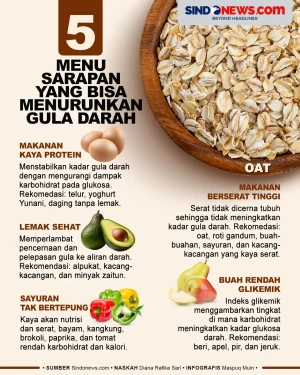 5 Menu Sarapan Penurun...