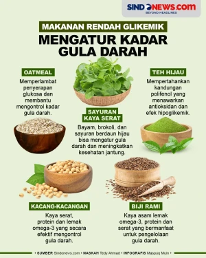 5 Makanan Rendah Glikemik...