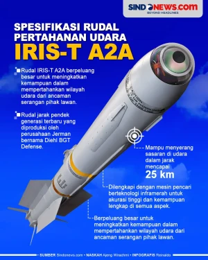 Spesifikasi Rudal IRIS-T...