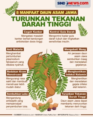 8 Manfaat Daun Asam...