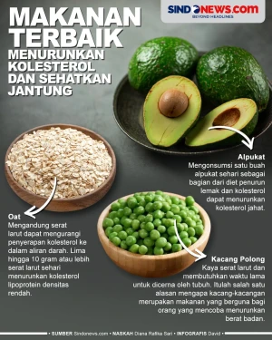 Makanan yang Cepat Menurunkan...