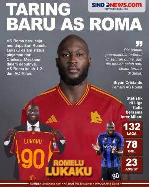 AS Roma Dapatkan Lukaku,...