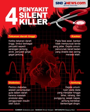 Waspada! 4 Penyakit...