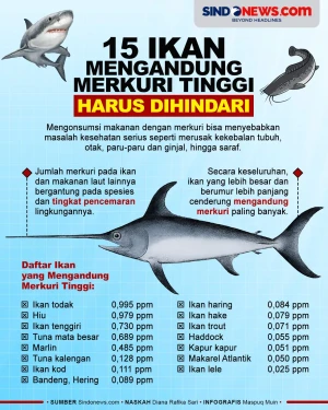 Harus Dihindari, 15...