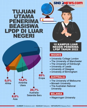 Tujuan Penerima Beasiswa...