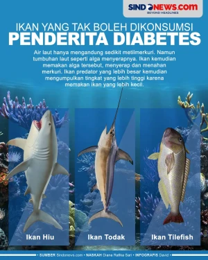 Ikan yang Tidak Boleh...