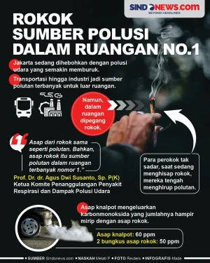 Rokok Sumber Polusi...