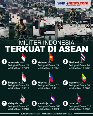Indonesia Nomor 1, Ini...