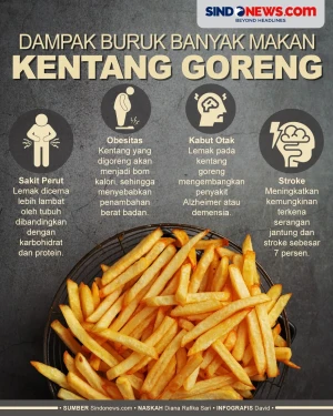 Dampak Buruk yang Timbul...