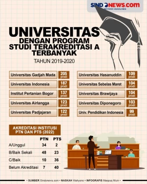 10 Universitas dengan...