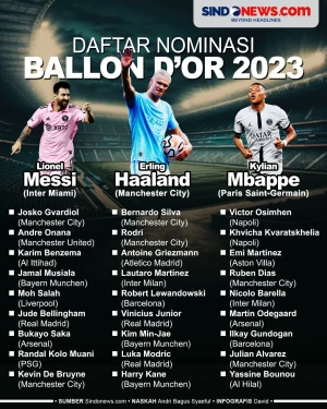 Cristiano Ronaldo Tersingkir...