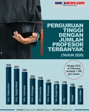 10 Perguruan Tinggi...