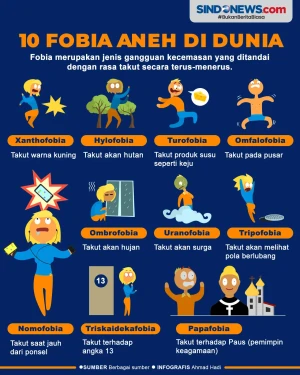 Deretan 10 Jenis Fobia...