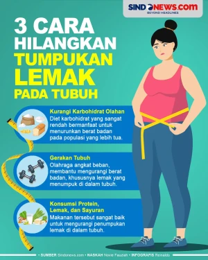 3 Cara Sederhana yang...