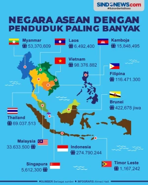 Negara-Negara ASEAN...