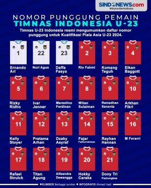 Daftar Lengkap Pemain...