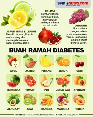 18 Buah Terbaik untuk...