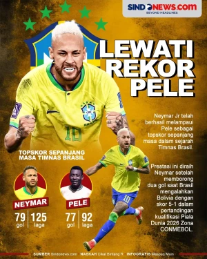 Pecahkan Rekor Pele,...