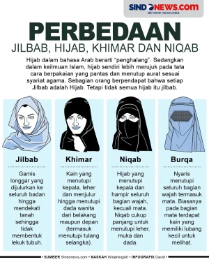 Wajib Diketahui Muslimah,...