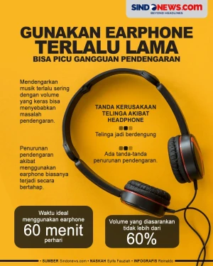 Gunakan Earphone Terlalu...