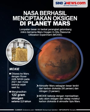 NASA Berhasil Menciptakan...