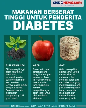 Makanan Berserat Tinggi...