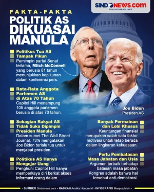 Fakta-Fakta Politik...