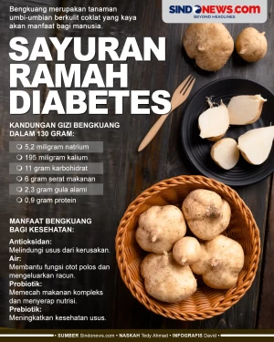 Ramah Diabetes, Berikut...