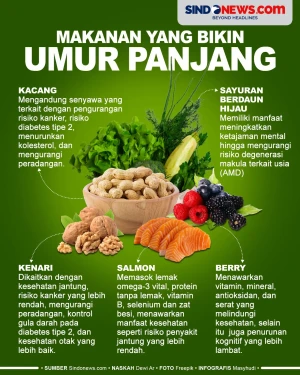 5 Makanan yang Buat...