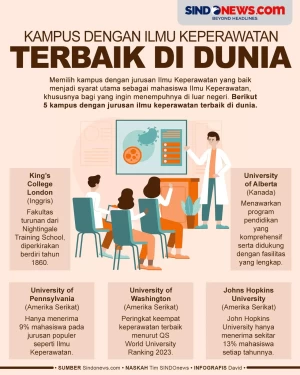 5 Kampus dengan Jurusan...