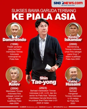 5 Pelatih Timnas yang...
