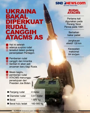 Ukraina akan Diperkuat...