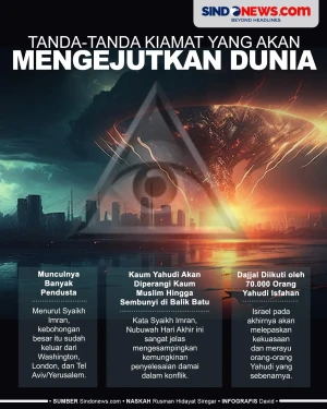 Tanda-tanda Kiamat yang...