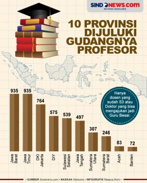10 Provinsi yang Dikenal...