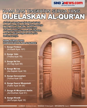 8 Nama dan Tingkatan...