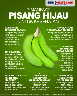 7 Manfaat Pisang Hijau...