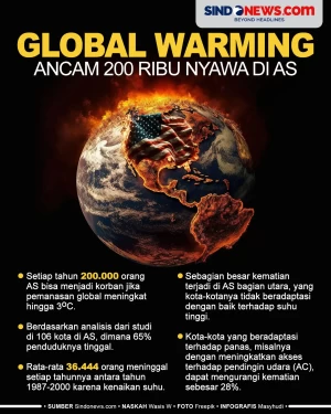 200 Ribu Orang di AS...