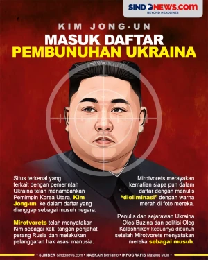 Kim Jong-un Masuk dalam...