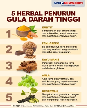 5 Herbal Penurun Gula...