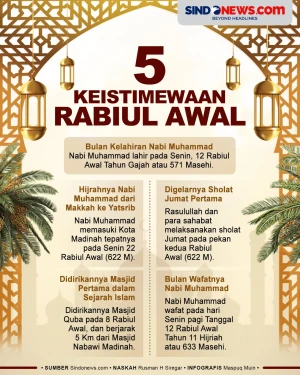 Lima Keistimewaan Bulan...