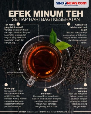 Fakta Efek Meminum Teh...