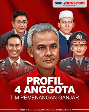 Profil 4 Anggota Tim...