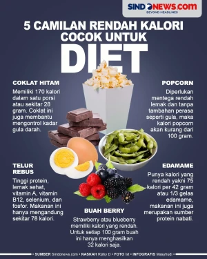 5 Camilan yang Cocok...