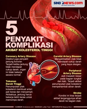 5 Penyakit Komplikasi...
