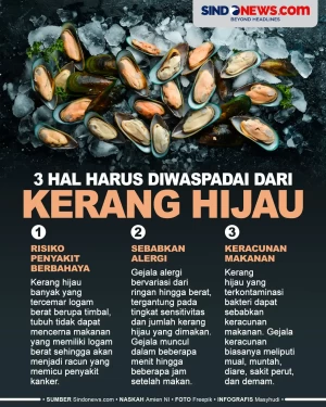 3 Hal yang Harus Diwaspadai...